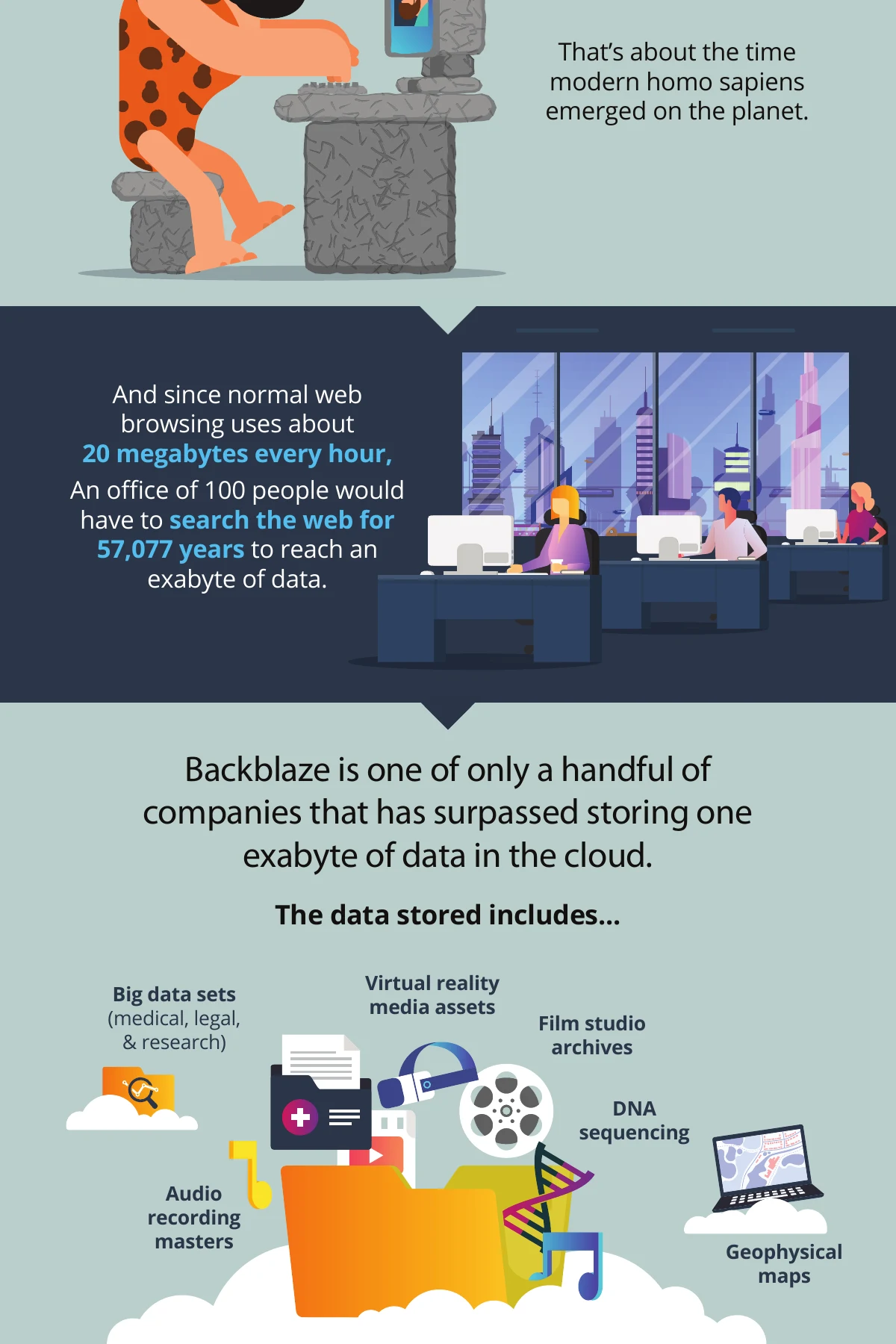 How big is an exabyte? — page 1, part 3 of 5